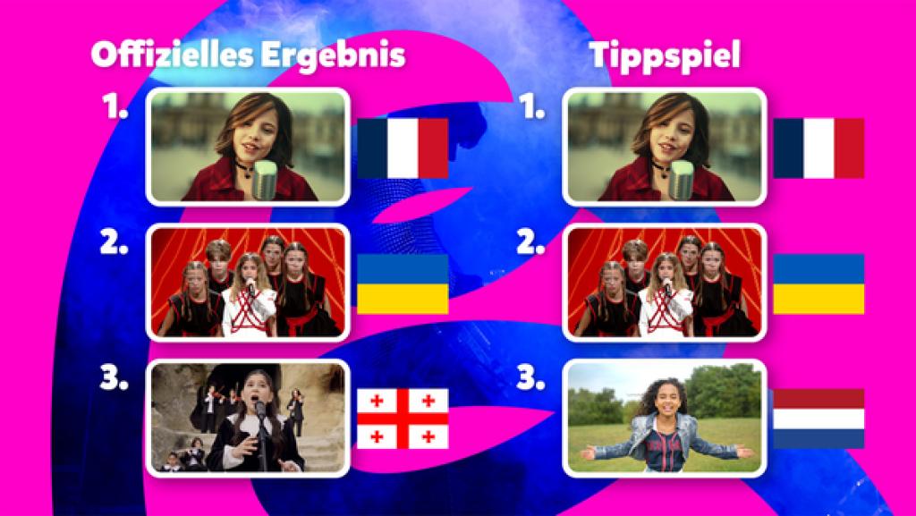 Bilder aus den Musikvideos der drei besten Songs beim Junior ESC.