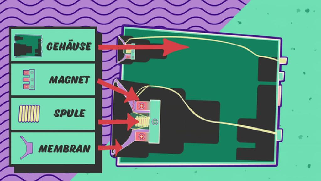 Wie funktioniert ein Lautsprecher? | Rechte: KiKA